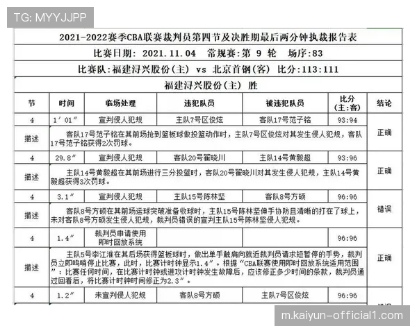 从裁判报告看攻防转换判罚难点 三分投篮犯规成吹罚重灾区 从裁判报告看攻防转换判罚难点 三分投篮犯规成吹罚重灾区